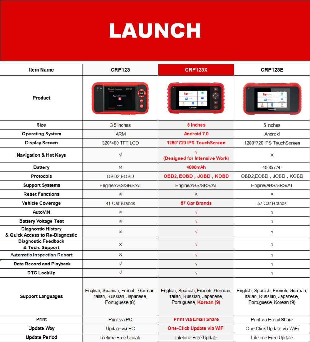 LAUNCH CRP123X