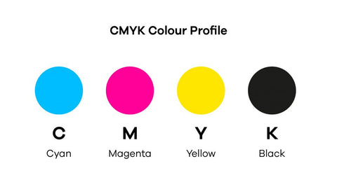 CMYK kleurprofiel