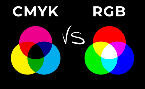 CMYK frente a RGB