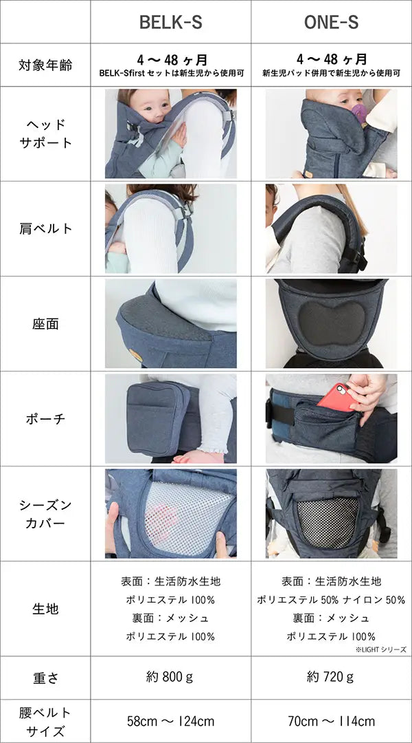 BELK-S and ONE-S comparison table