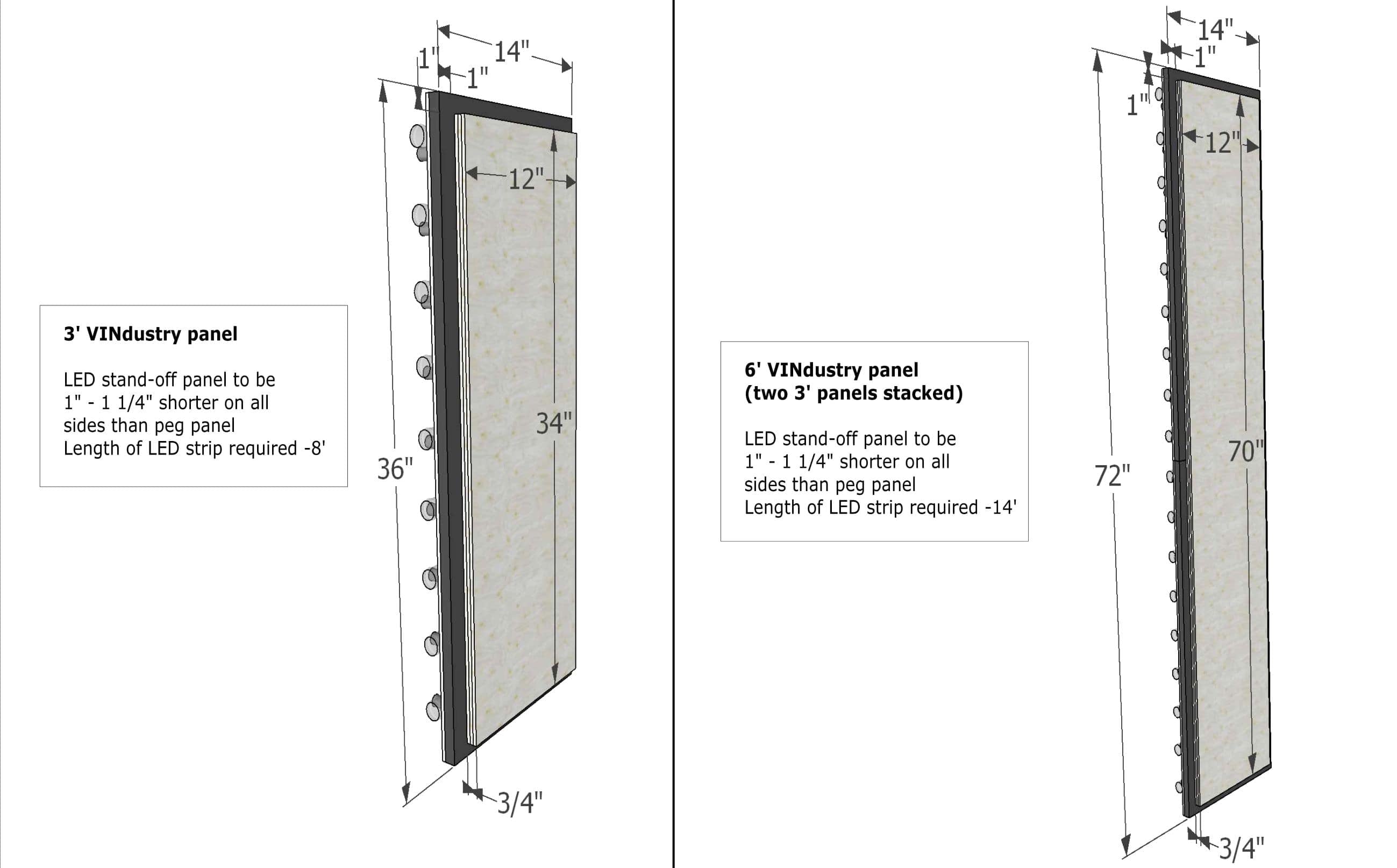 How to Size your Standoff Panel