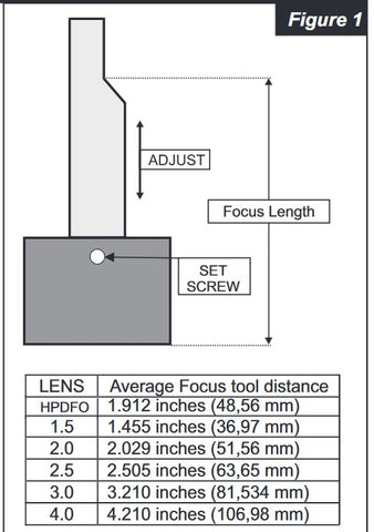 Universal Laser focus tool heights