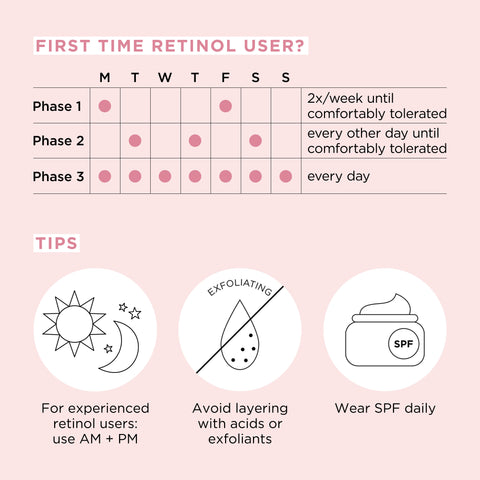 First Time Retinol User Guide