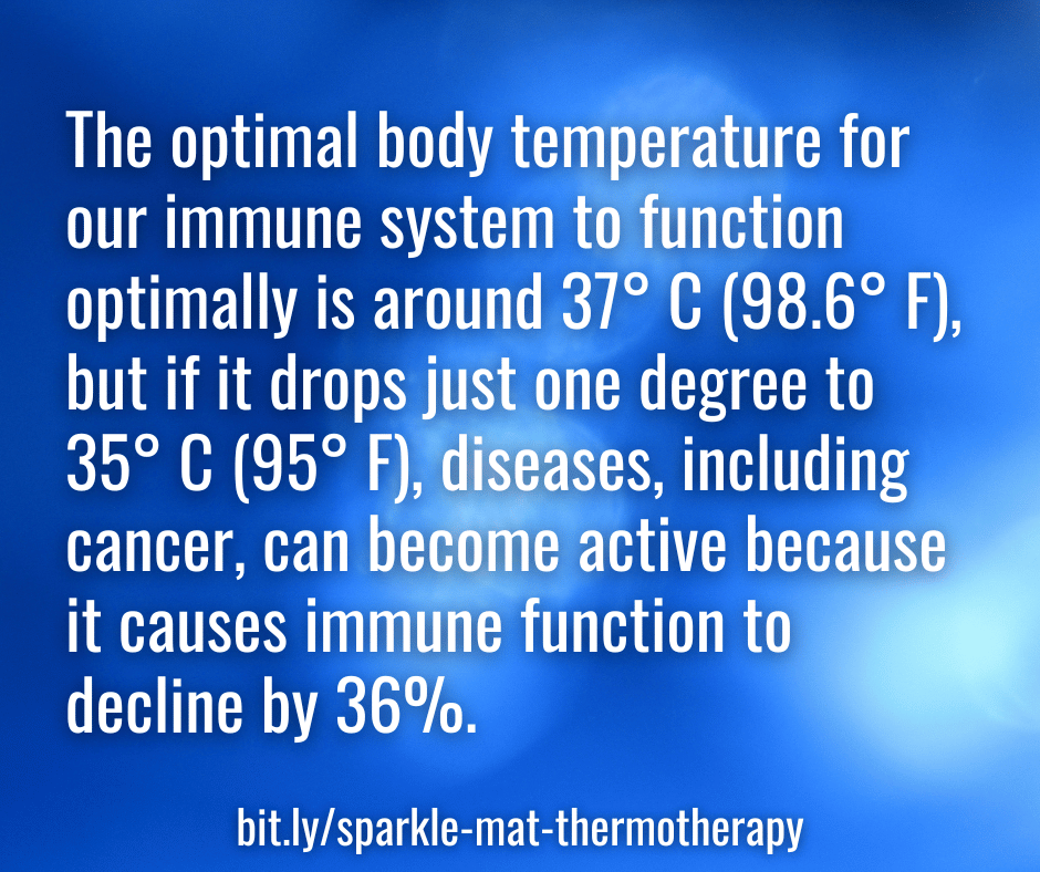 Optimal Body Temperature