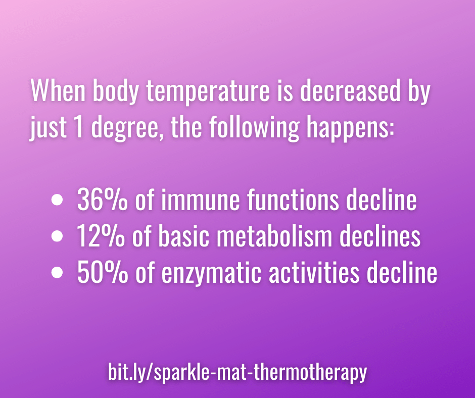 What is Thermotherapy