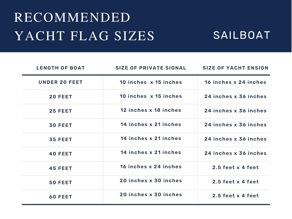 recommended yacht flag sizes sailboat length