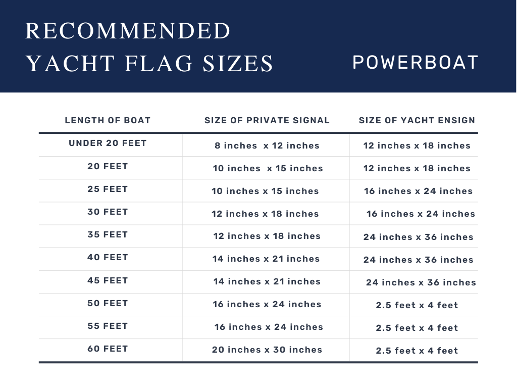 recommended yacht flag sizes powerboat length