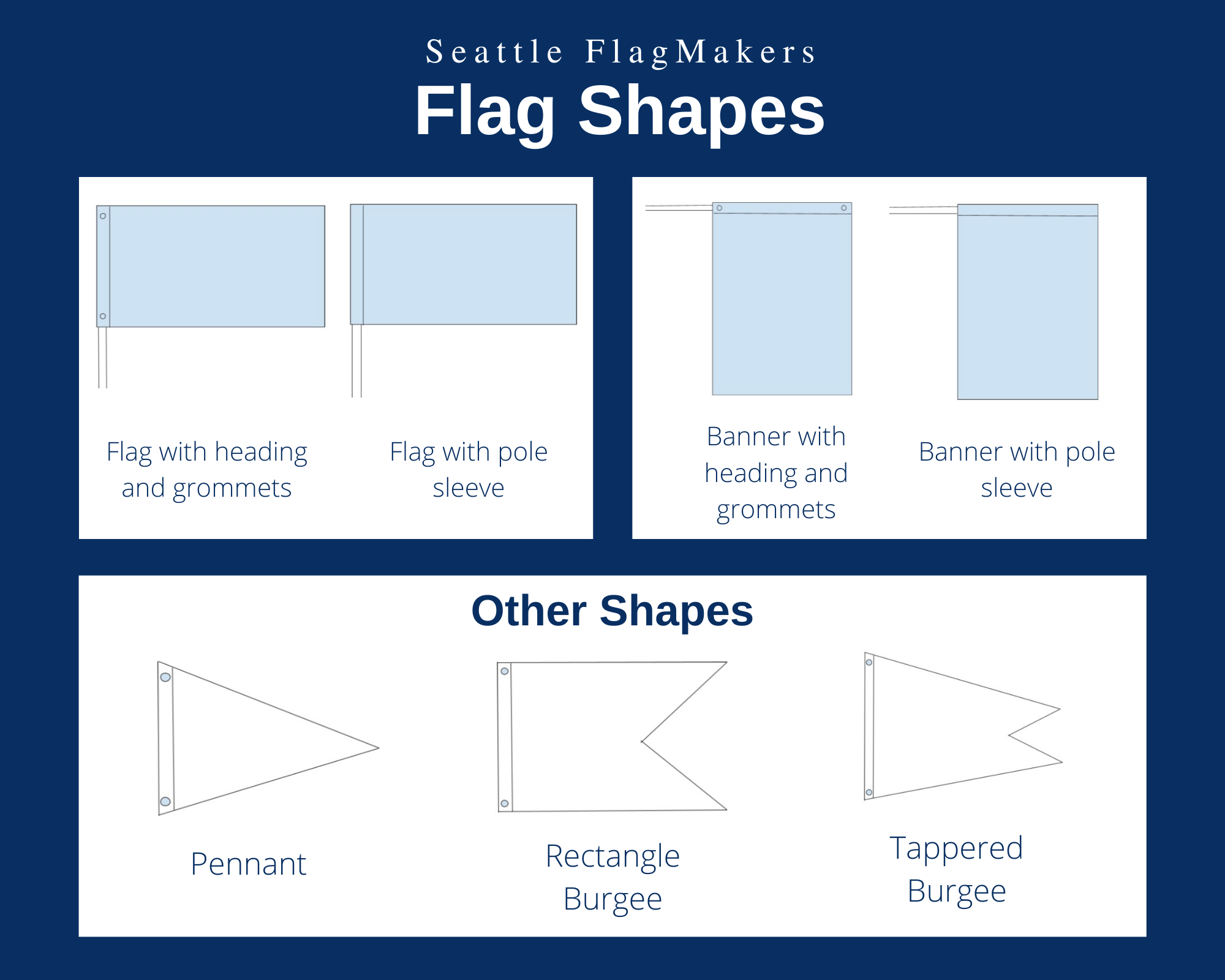 flag shape chart seattle flagmakers