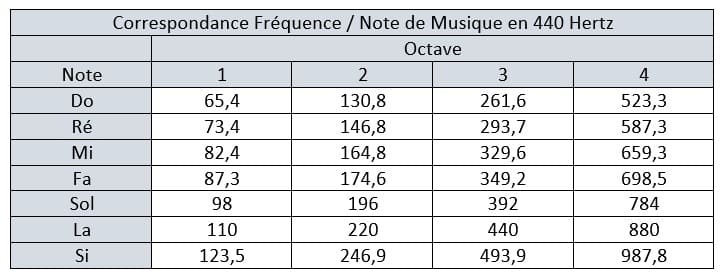 Bol tibétain 18.5 cm Note ré D 148 Hz - 2112