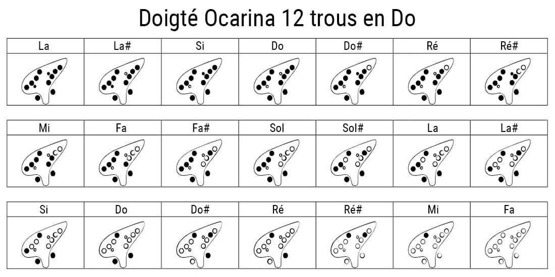 Doigté Ocarina 12 Trous en Do