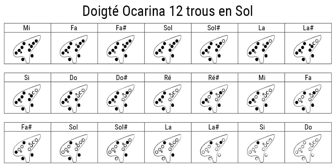 Doigté Ocarina 12 Trous en Sol