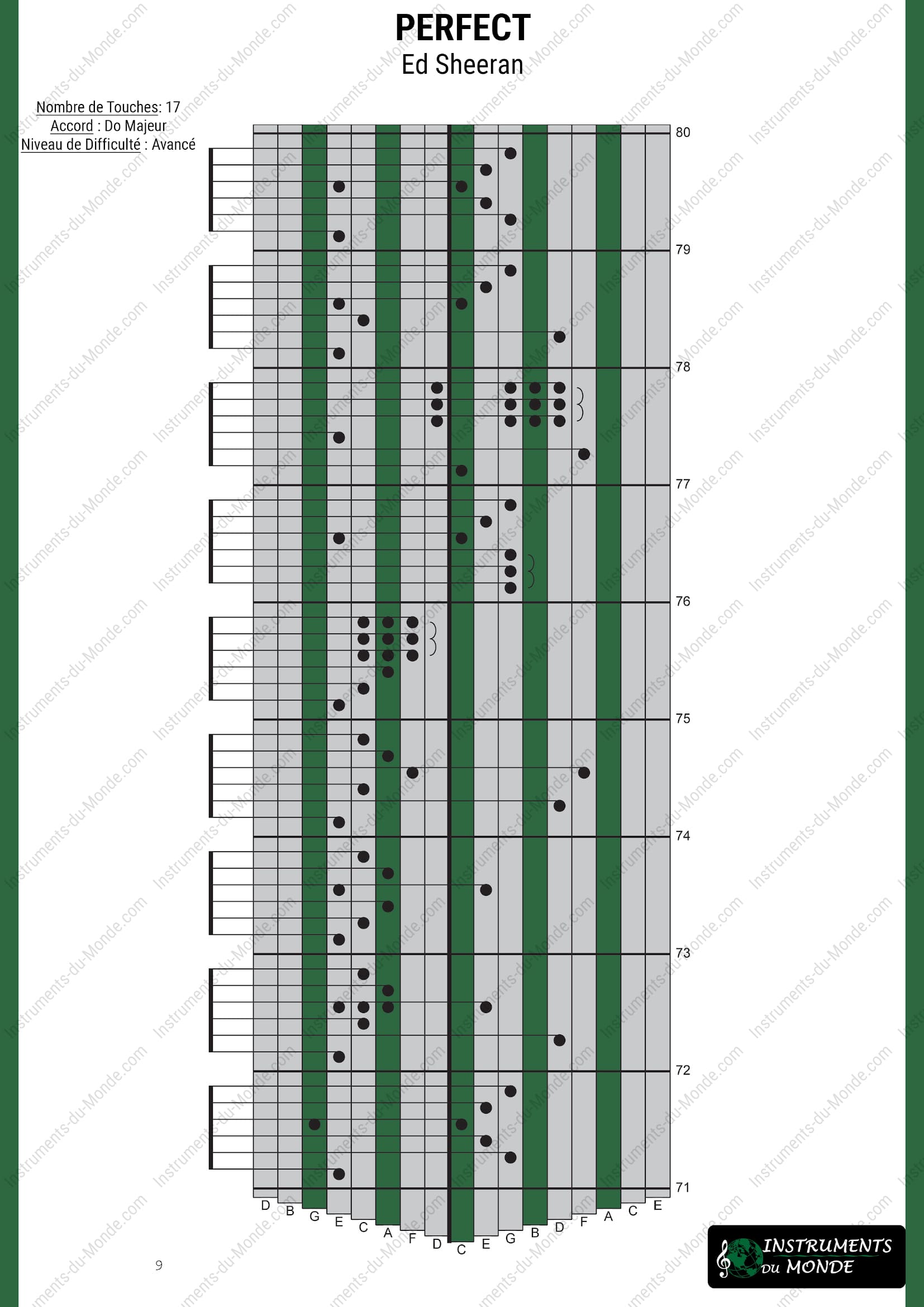 Tablature Kalimba Ed Sheeran Perfect page 9