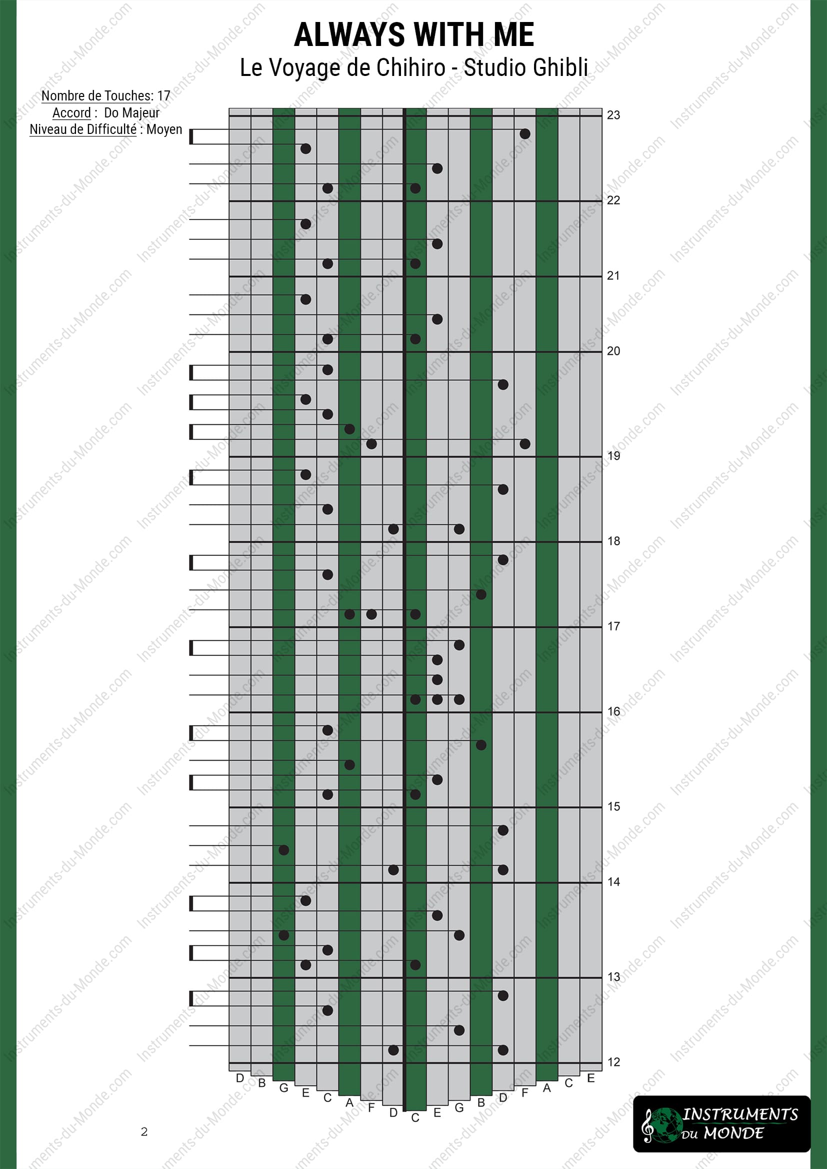 Tablature Kalimba Ghibli Le Voyage De Chihiro page 2