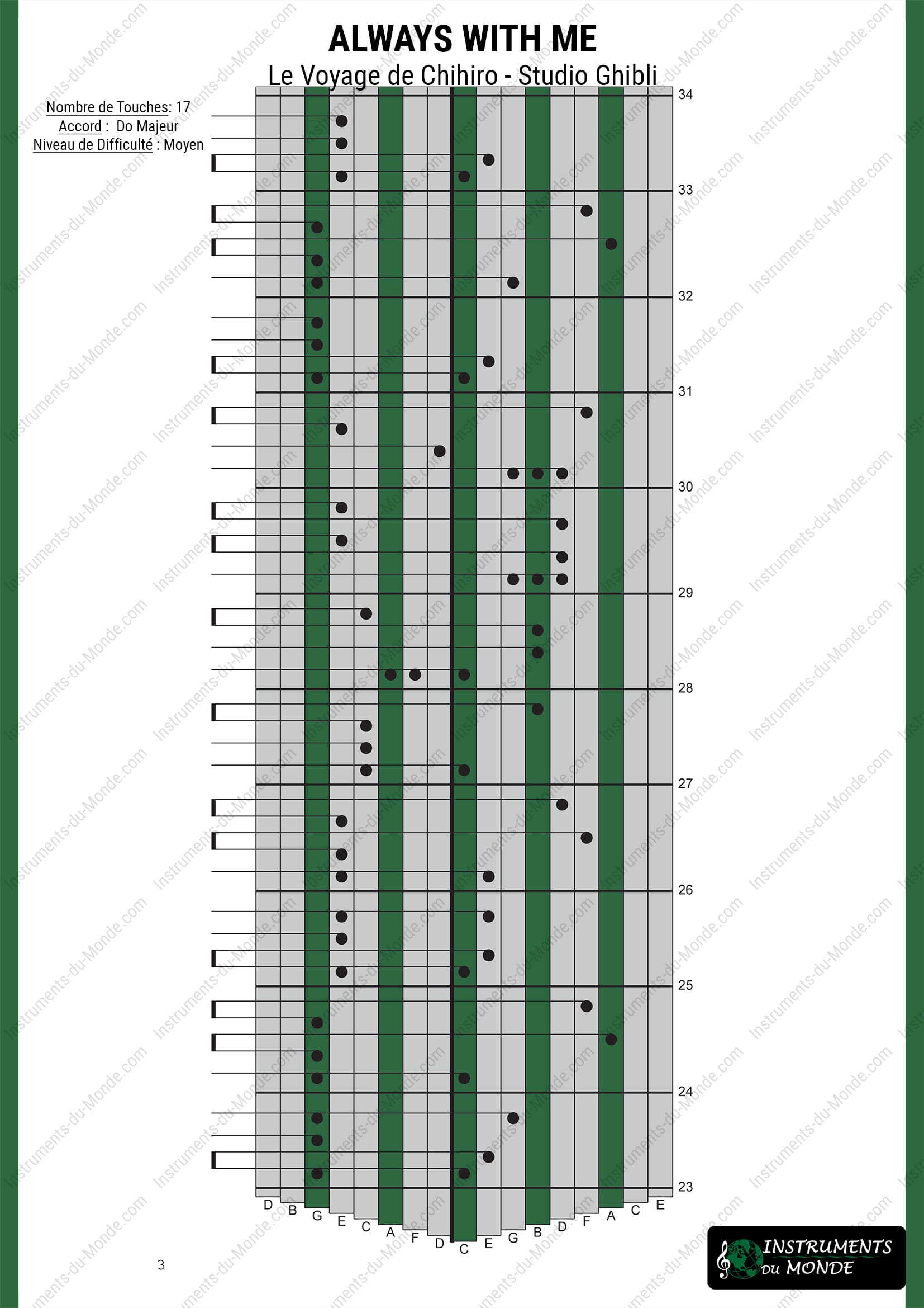 Tablature Kalimba Ghibli Le Voyage De Chihiro page 3