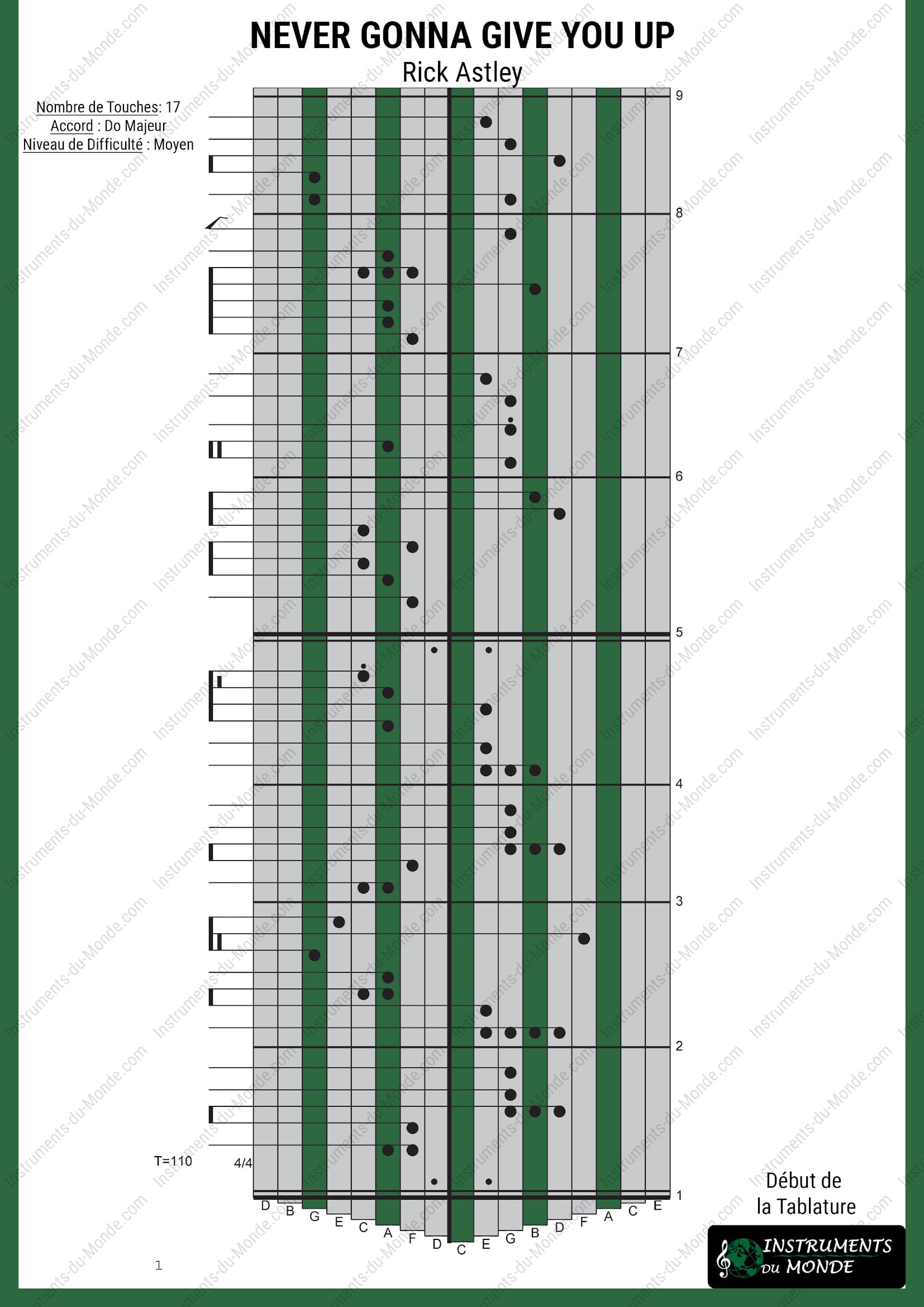 Tablature Kalimba Never Gonna Give You Up Rick Astley page 1
