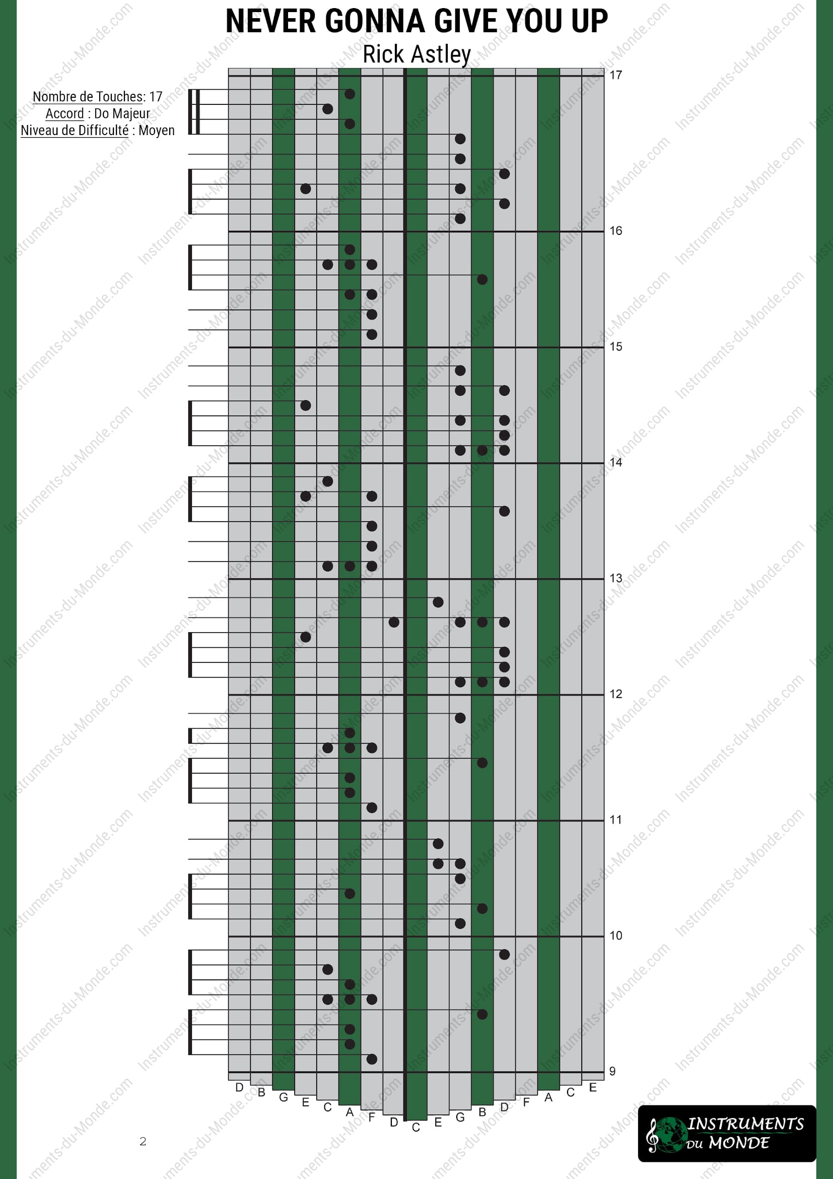Tablature Kalimba Never Gonna Give You Up Rick Astley page 2