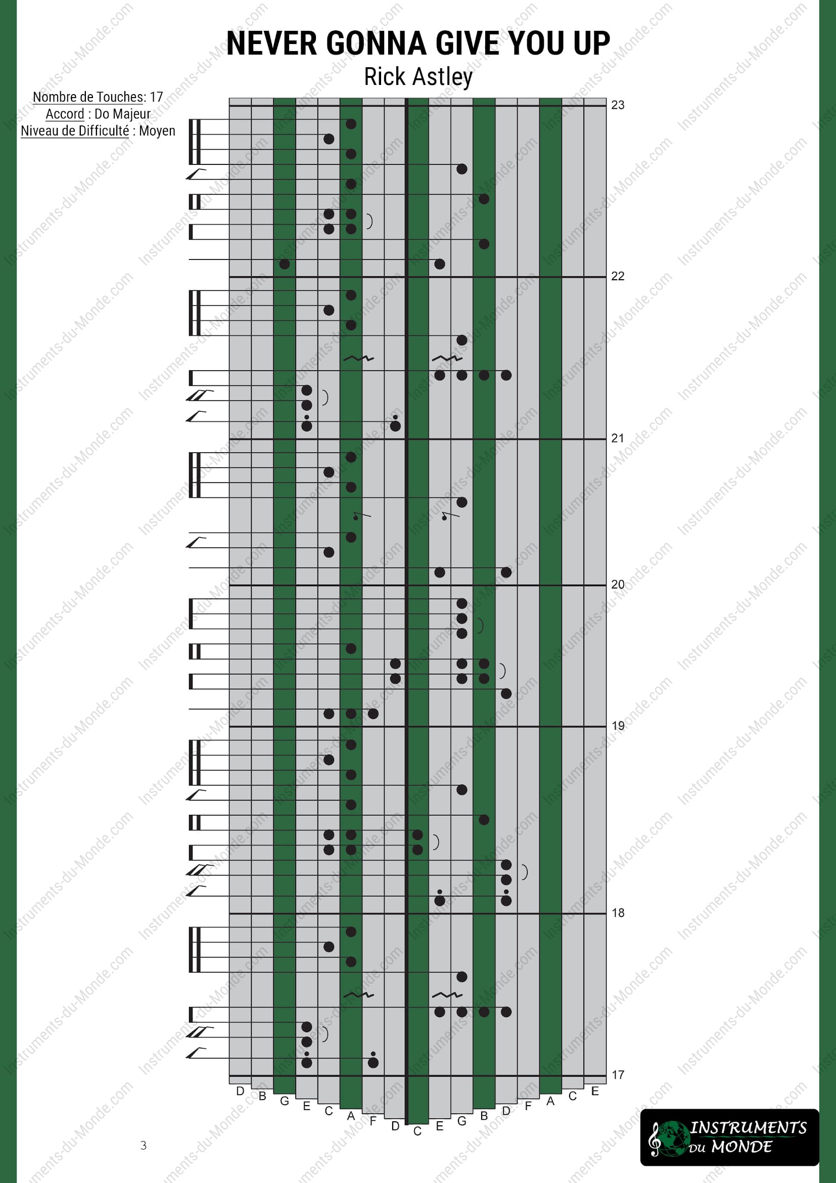 Tablature Kalimba Never Gonna Give You Up Rick Astley page 3