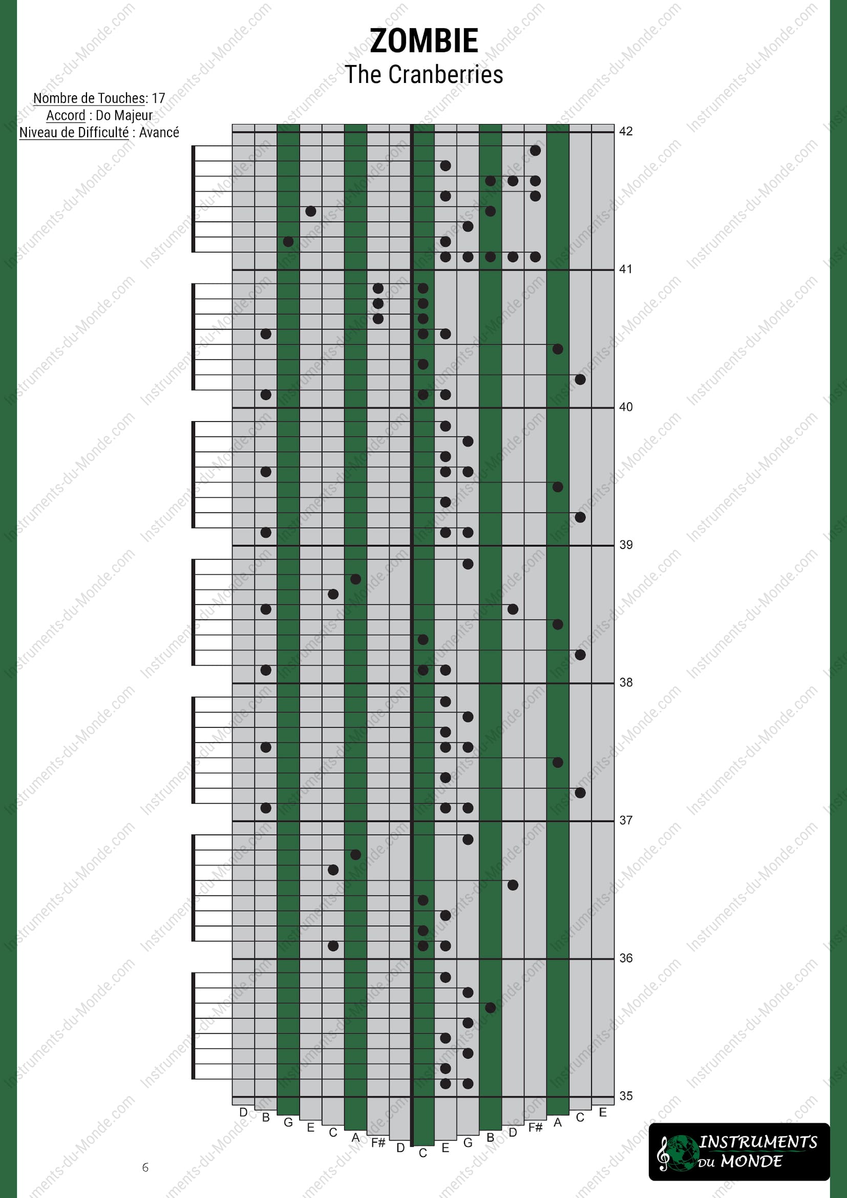 Tablature Kalimba The Cranberries Zombie page 6