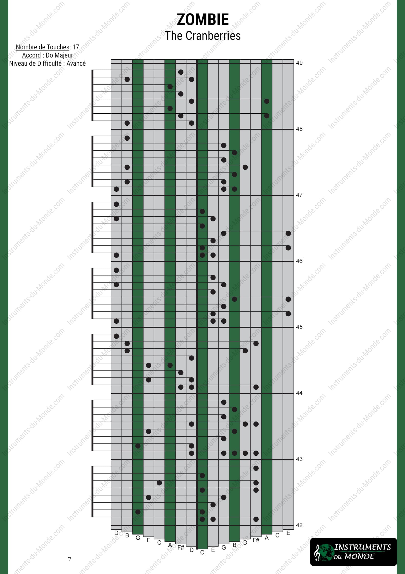 Tablature Kalimba The Cranberries Zombie page 7