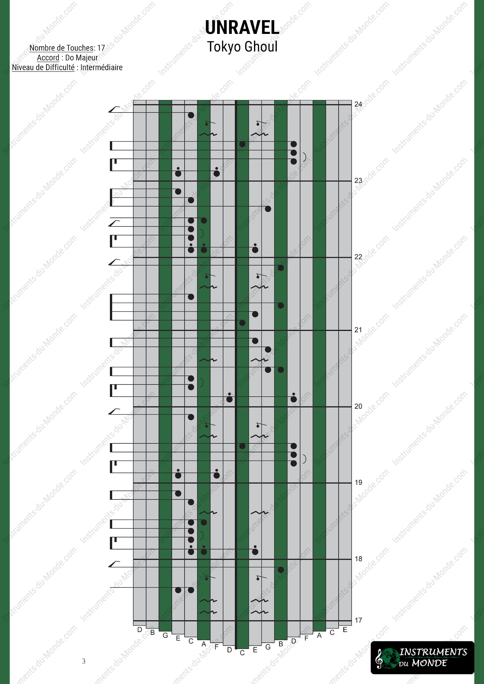 Tablature Kalimba Unravel Tokyo Ghoul Page 3