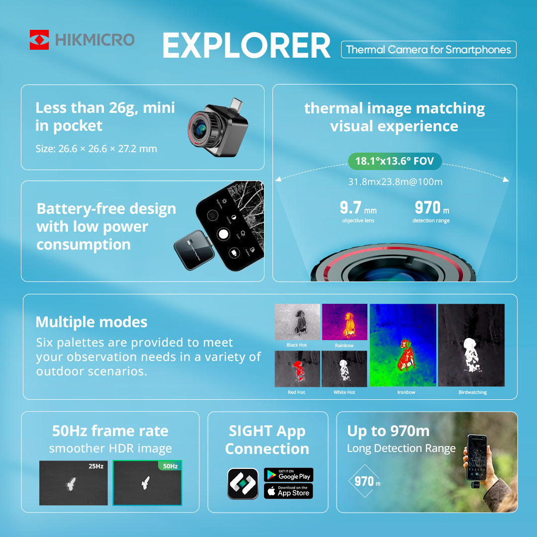 Features graphic showing core functionality of the thermal camera