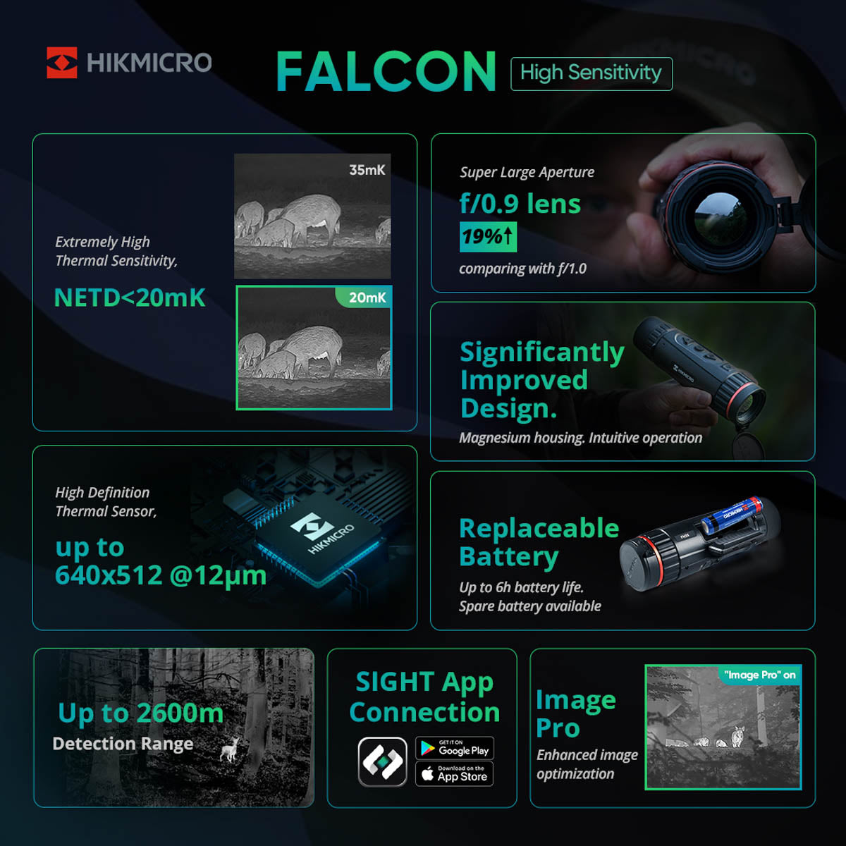 Feature guide of the monocular