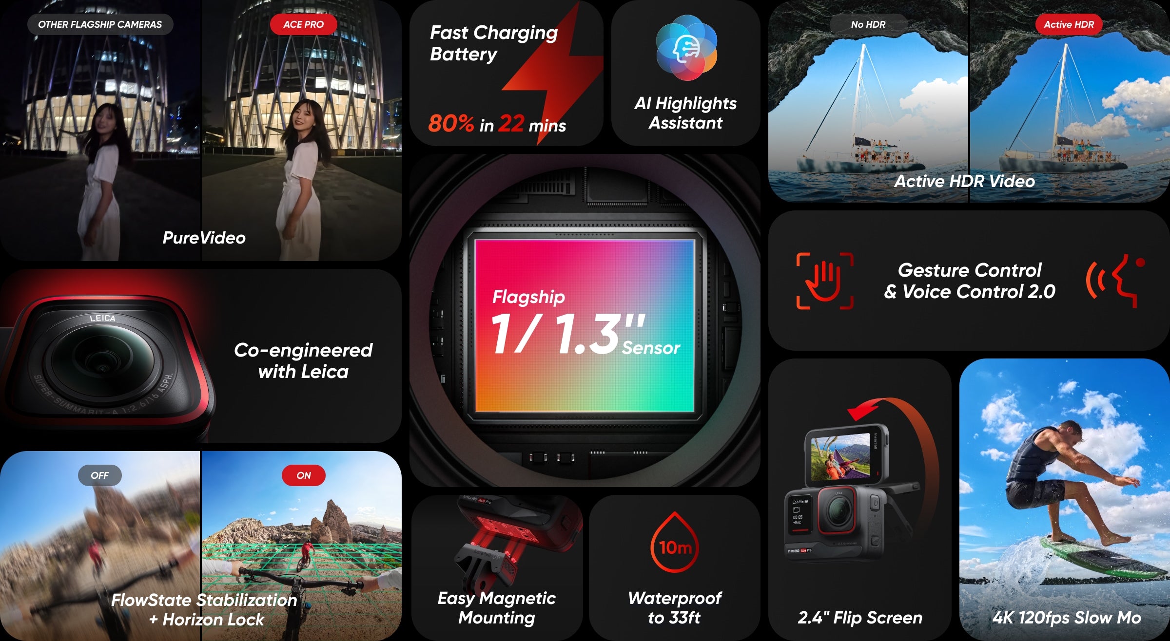 Graphic displaying the key features of the Insta360 Ace Pro with Leica