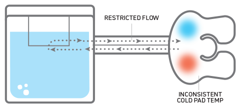 Competitor Flow