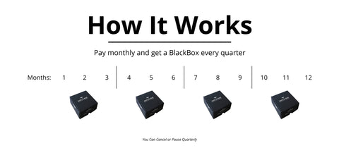 How the BlackBox Subscription works.