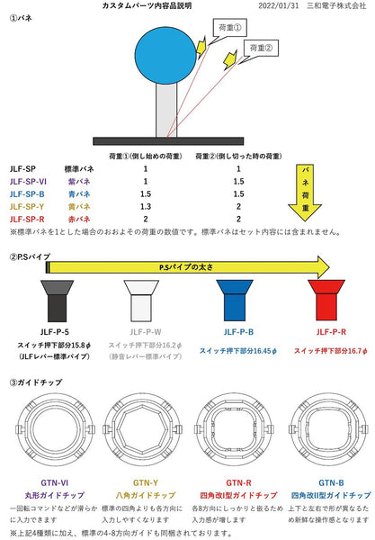 三和電子JLFレバー用カスタムパーツセット JL-C-ALL 取り付け方法