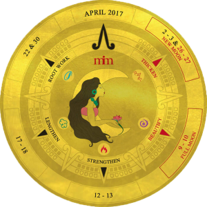 Lunar chart april 2017