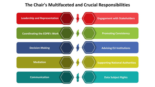 The Chair's Multifaceted and Crucial Responsibilities
