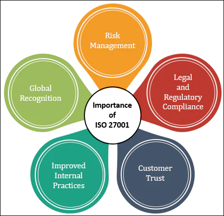 ISO 27001 What Is It?