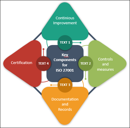 What is ISO 27001 Certification?