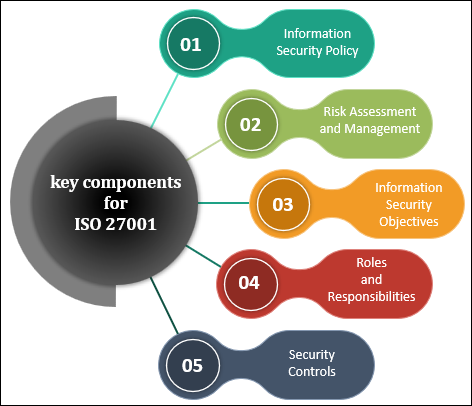 ISO 27001 What Is It?