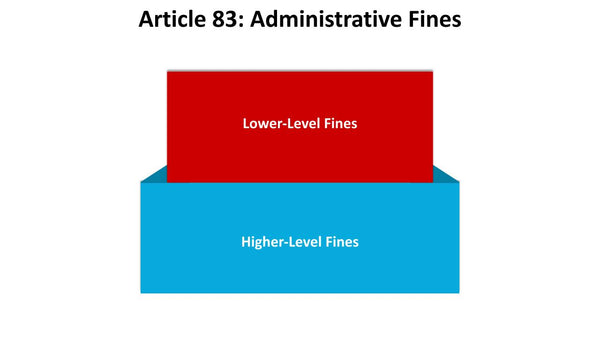 Article 83: Administrative Fines