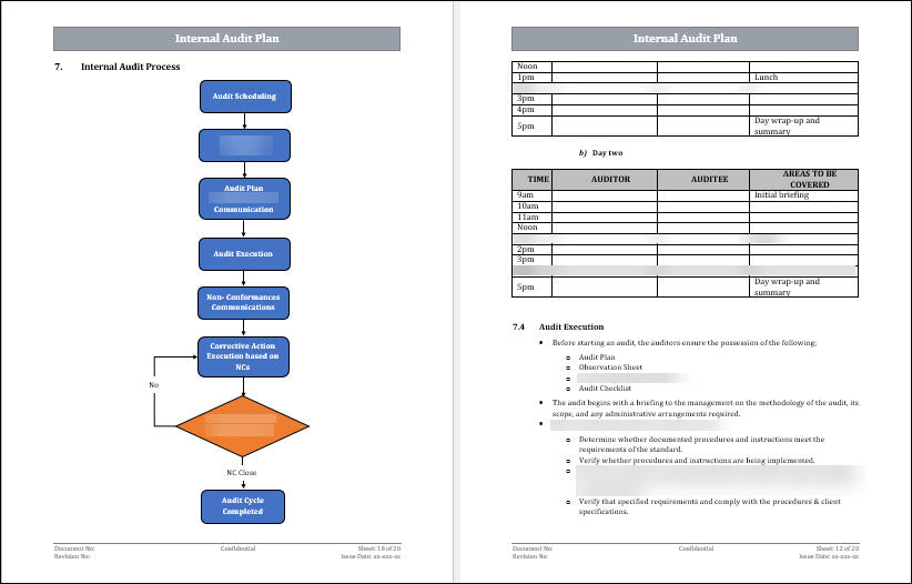 ISO 27001 :2022 Internal Audit Plan