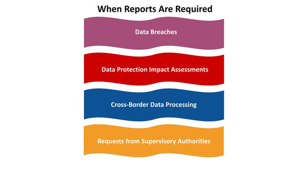 When Reports Are Required