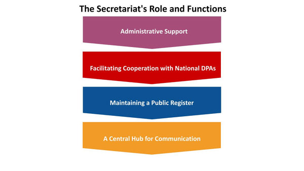 The Secretariat's Role and Functions