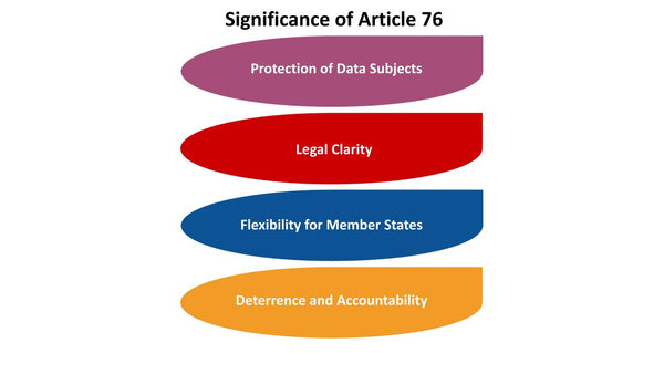 Significance of Article 76