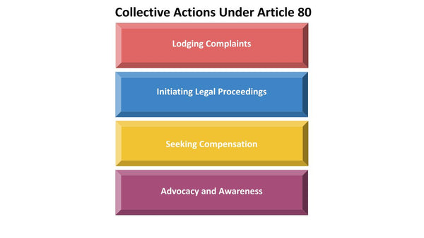 Collective Actions Under Article 80