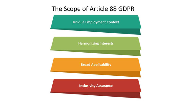 The Scope of Article 88 GDPR