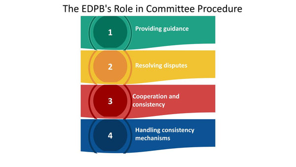 The EDPB's Role in Committee Procedure