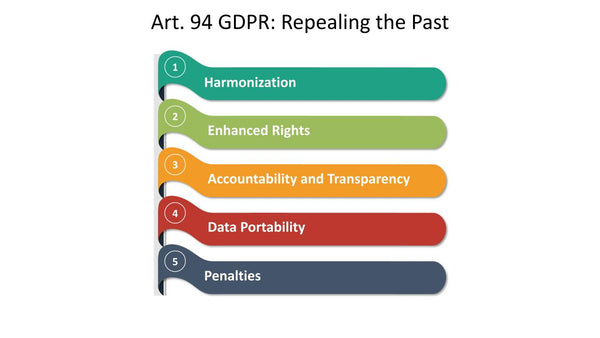 Art. 94 GDPR: Repealing the Past