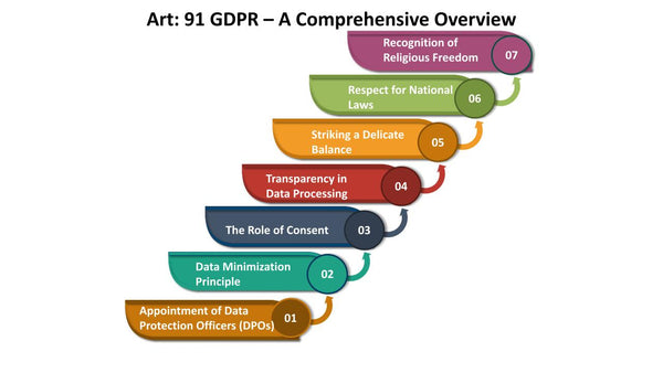 Art: 91 GDPR – A Comprehensive Overview