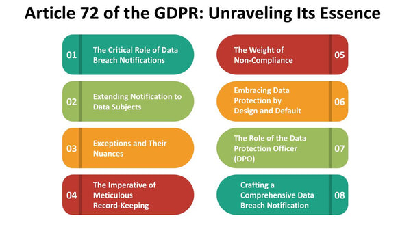 Article 72 of the GDPR: Unraveling Its Essence