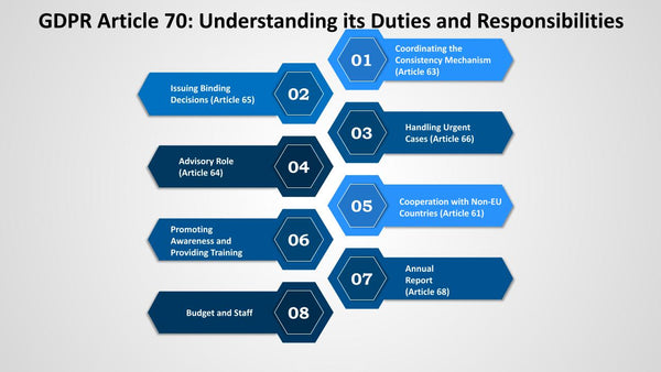 GDPR Article 70: Understanding its Duties and Responsibilities