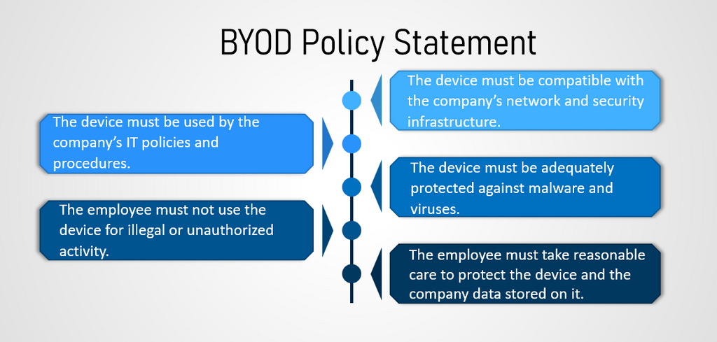 BYOD Policy 