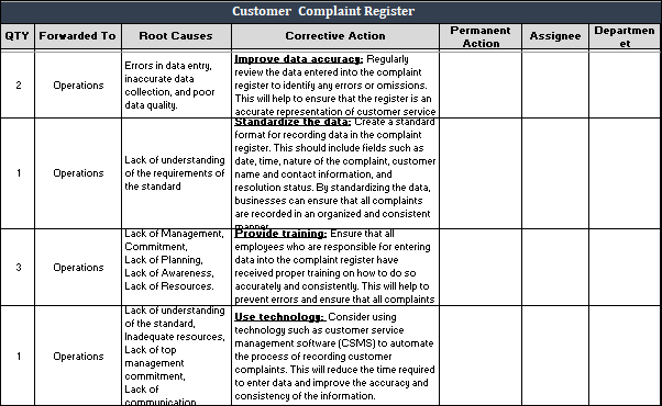 Customer Complaint Register