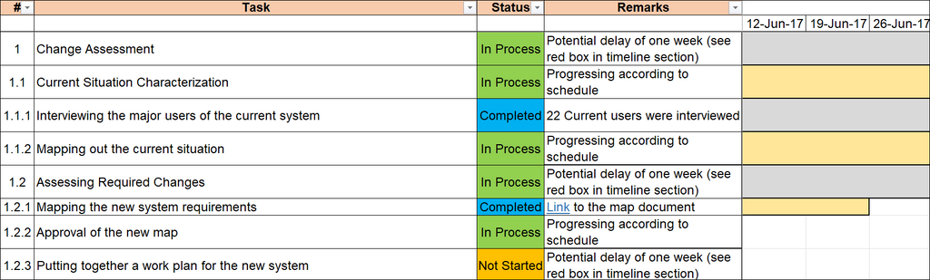 Change Management Excel Template